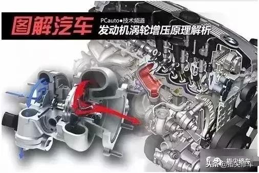 汽车涡轮增压多少pa